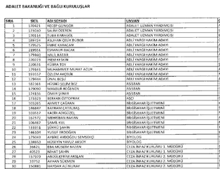 Adalet Bakanlığı ve bağlı kuruluşlardan 701 sayılı KHK ile ihraç edilenlerin isim isim listesi