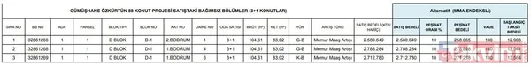 2+1 Konut: 254.829 Tl Peşinat Ve Aylık 12.741 Tl'den Başlayan Taksitlerle Satılıyor.