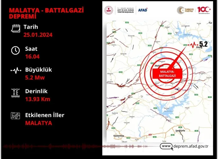 son-dakika-malatya-battalgazide-52lik-deprem-adiyaman-ve-cevre-iller-de-sallandi-1706189491305.jpeg