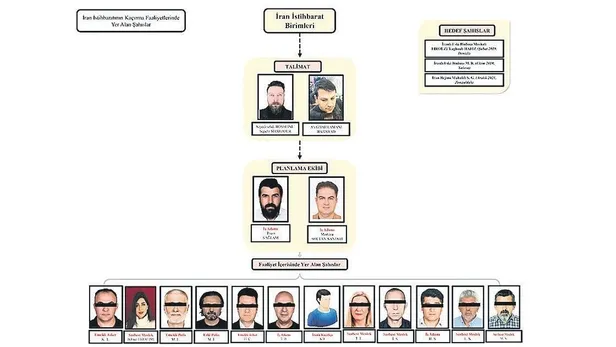 iranli-muhalif-golshaniyi-kacirmak-icin-kurulan-hucreyi-mit-bozguna-ugratti-1645407908323.jpeg İranlı muhalif Golshani'yi kaçırmak için kurulan hücreyi MİT bozguna uğrattı-7