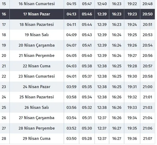 ⏰SAMSUN RAMAZAN İMSAKİYESİ 2022: Samsun'da iftar sahur saat kaçta? 🙏2022 Samsun oruç ne zaman?-4