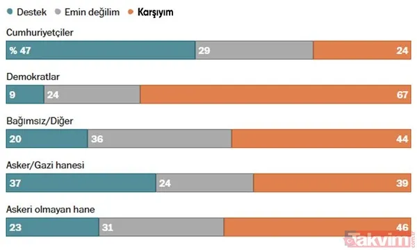 Trump İran’ı tehdit ederken ABD’liler ne diyor? The Washington Post 1000 kişiye sordu: Hava saldırısını destekler misiniz? - 8