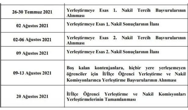 lise nakil islemleri 2021 meb lise nakil islemleri nasil yapilir lgs yerlestirme sonuclari ne zaman aciklanacak takvim