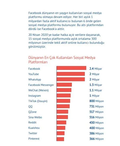 Son dakika: İletişim Başkanlığı, sosyal medyanın doğru kullanıma ilişkin kitap hazırladı! "Türkiye öncülük etmeye taliptir"-7