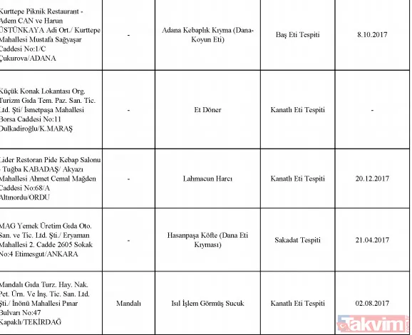 Bakanlık tek tek ifşa etti! Sultanahmet Köftecisi ve birçok firma vatandaşa eşek eti yedirmiş! - 33