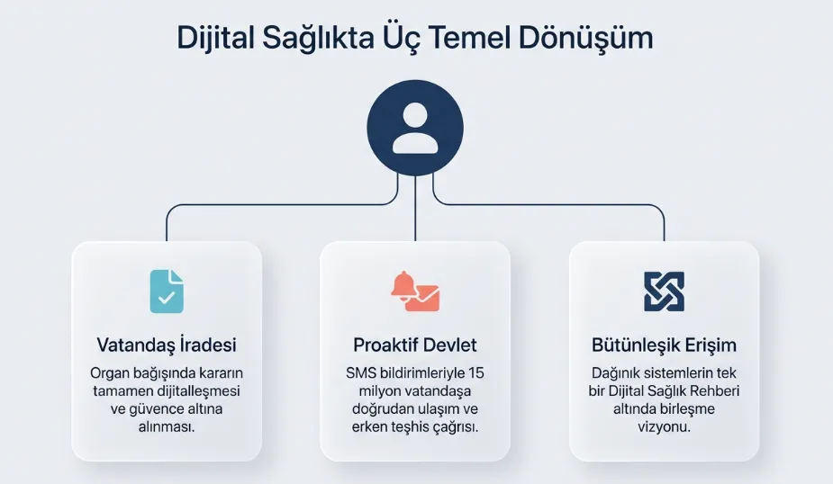 e-Nabız’dan organ bağışı nasıl yapılır? MHRS randevu ve sağlık taraması rehberi-4