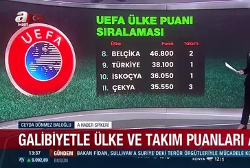 UEFA ülke puanı sıralamasında son durum