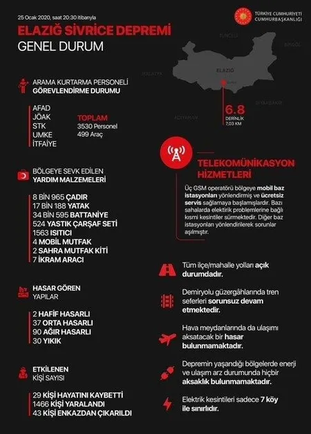Son dakika: Cumhurbaşkanlığından Elazığ’daki depreme ilişkin bilgilendirme | İşte Elazığ'da son durum-2