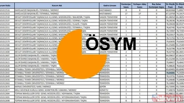 Kpss Maratonunun En Zorlu Etabı Geride Kalırken, Milyonlarca Memur Adayı İçin Şimdi Asıl Kritik Dönem Başlıyor: Bekleyiş Ve Puan Hesaplama. Gözler 10 Ekim'de...