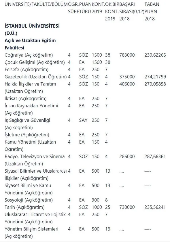 Istanbul Universitesi Taban Puanlari Basari Siralamasi Nedir Iste 2019 Yks Universite Siralamasi Takvim
