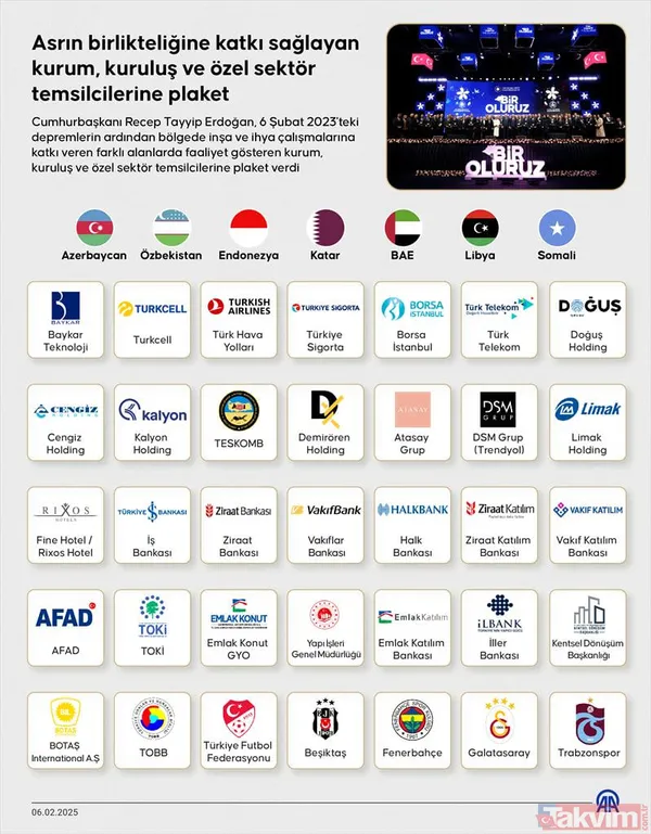 Başkan Erdoğan'dan asrın birlikteliğine katkı sağlayan kurum ve kuruluşa özel plaket! - 4