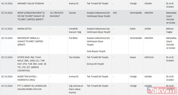 Gıdada sahtecilik yapanlara anlık ifşa! Tarım ve Orman Bakanlığı gıdada taklit ve tağşiş yapan firmaları açıkladı | Dana etinden eşek eti, pul biberden boya çıktı - 13