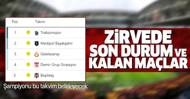 Süper Lig’de heyecan yeniden başlıyor! Ligde puan durumu ve Trabzonspor, Galatasaray, Beşiktaş ve Fenerbahçe’nin fikstürü