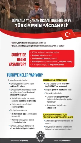 Dünyada yaşanan büyük insanlık trajedileri ve Türkiye’nin vicdan eli: Recep Tayyip Erdoğan-3