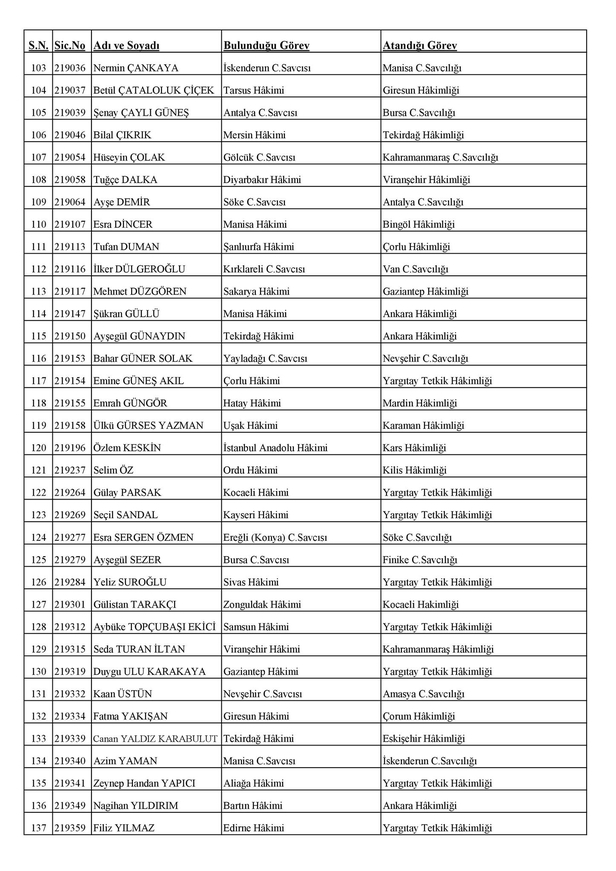 HSK'dan 143 kişilik yeni kararname! İşte HSK yeni görevlendirme isim isim sıralı tam listesi-5