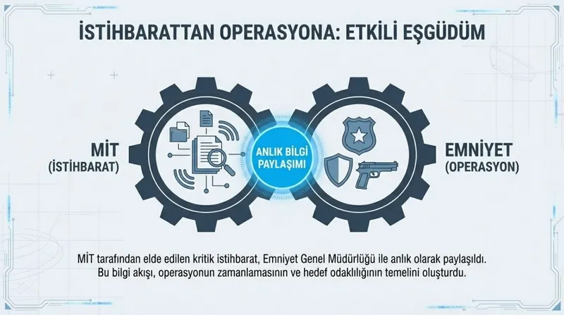 MİT ve emniyetten ortak operasyon: İstanbul’da DHKP-C hücresi çökertildi-6