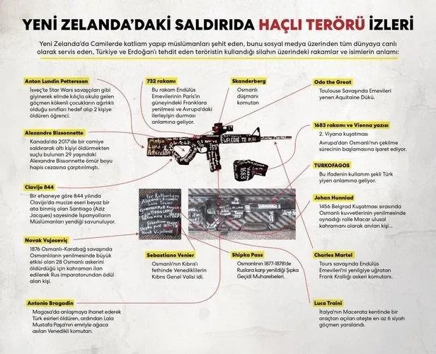 İşte Yeni Zelanda'daki katliamın ayrıntıları | Brenton Tarrant kimdir? Silahındaki işaretlerin anlamı ne?-1