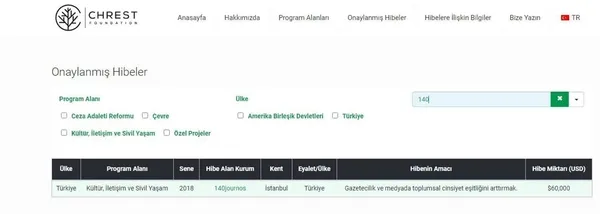 abd-merkezli-vakiftan-muhalif-medyaya-para-yagdi-turkiye-dusmani-pkk-yandasi-kuruma-8-milyon-dolarlik-kaynak-1642498617119.jpg ABD merkezli vakıftan muhalif medyaya para yağdı! Türkiye düşmanı PKK yandaşı kuruma 8 milyon dolarlık kaynak-3