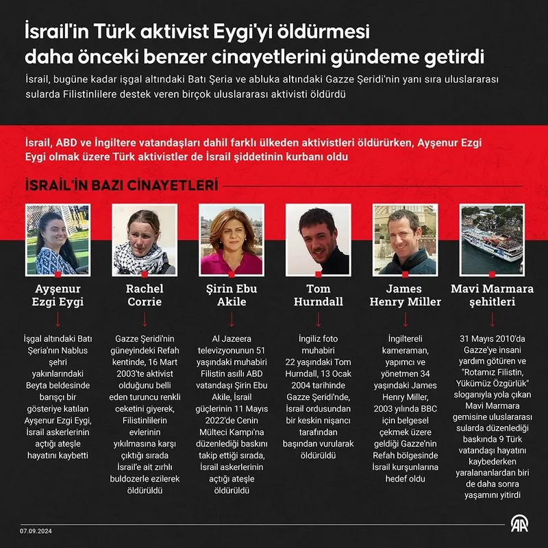 Ayşenur Ezgi Eygi'nin naaşı Aydın Didim'de defnedilecek-1