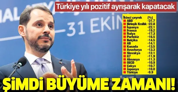 Şimdi büyüme zamanı! Hazine ve Maliye Bakanı Berat Albayrak: Türkiye yılı pozitif ayrışarak ...