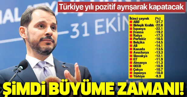 Şimdi büyüme zamanı! Hazine ve Maliye Bakanı Berat Albayrak: Türkiye yılı pozitif ayrışarak kapatacak