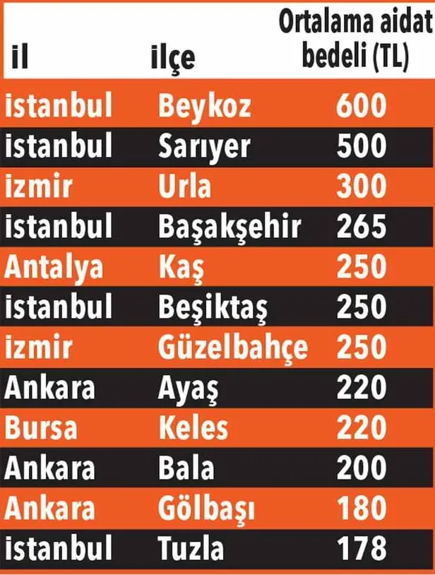 tavan-yapmis-durumda-ev-sahipleri-ve-kiracilar-icin-zor-gunler-yuzde-12-zam-3-bin-tlye-kadar-cikti-1612253674835.jpg Ev sahipleri ve kiracılar için zor günler! Tavan yapmış durumda! Yüzde 12 zam, 3 bin TL'ye kadar çıktı-2