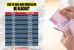 Zam oranına %7.42 eklendi! Emekli maaşı için temmuz tablosu hesaplandı: 14.500, 15.750 TL alanlar...