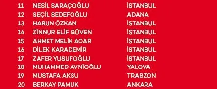 Akbank Yaza Merhaba Çekilişi Sonuçları belli oldu! İşte asil ve yedek talihliler...-5