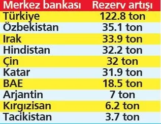 yeni-asgari-ucretle-vazgecilen-vergi-tutarinin-3743-milyar-lira-1673307853826.jpeg Yeni asgari ücretle vazgeçilen vergi tutarının 374.3 milyar lira!-5