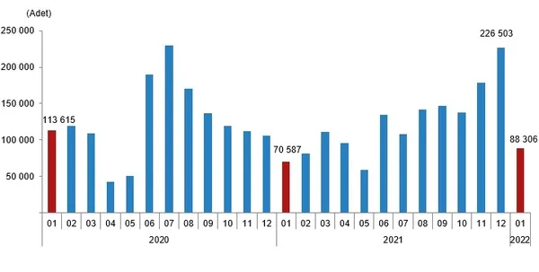 turkiyede-konut-satislari-ocak-2022de-bir-onceki-aya-gore-yuzde-251-arttti-1645169072105.png Türkiye'de konut satışları Ocak 2022'de bir önceki aya göre yüzde 25,1 artttı-2