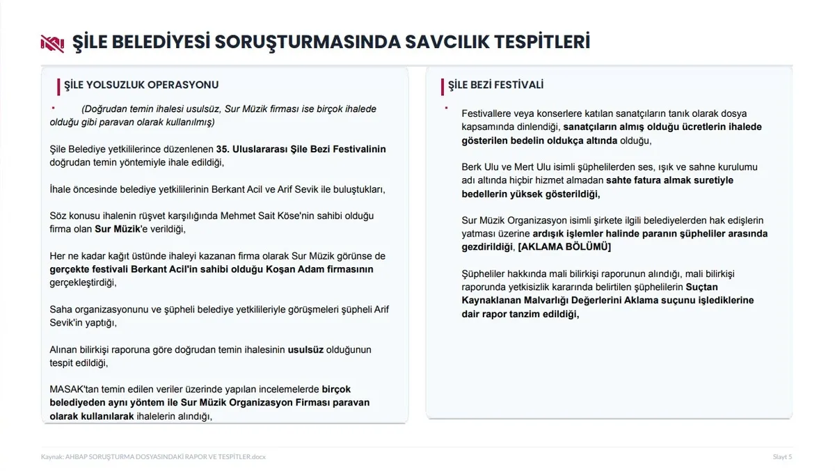 ahbap-sorusturmasinda-milyarlik-hesap-trafigi-1784044748535.jpeg Ahbap soruşturmasında 19 milyar TL’yi aşan para trafiği! 60 milyon dolar ve 100 tapu mercek altında-6