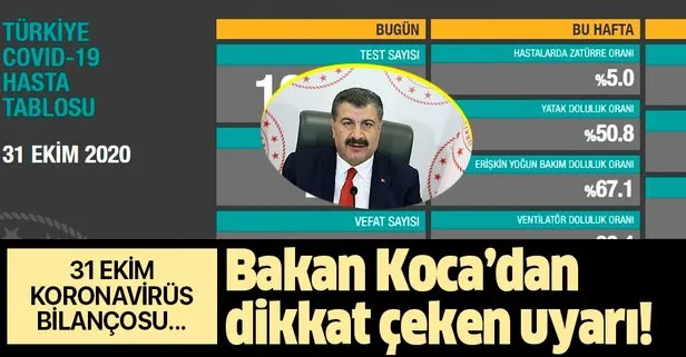 Son dakika: Sağlık Bakanı Fahrettin Koca, 31 Ekim’deki hasta ve vefat sayılarını açıkladı