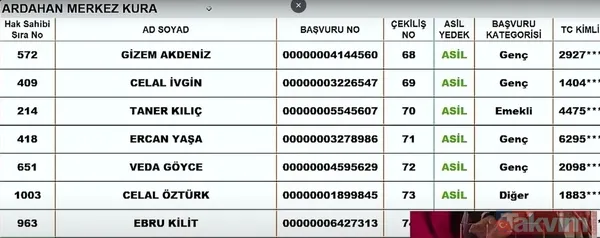 TOKİ sosyal konut kura çekiliş sonuçları İSİM İSİM SIRALI kazananlar ASİL YEDEK listesi: 7 KASIM TOKİ İL İL İLÇE İLÇE CANLI KURA ÇEKİMİ SONUÇLARI! Şırnak, Ardahan... - 25