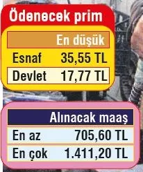 Esnafa 10 ay maaş! İşte işsizlik maaşı ile ilgili bilmeniz gerekenler... - 1