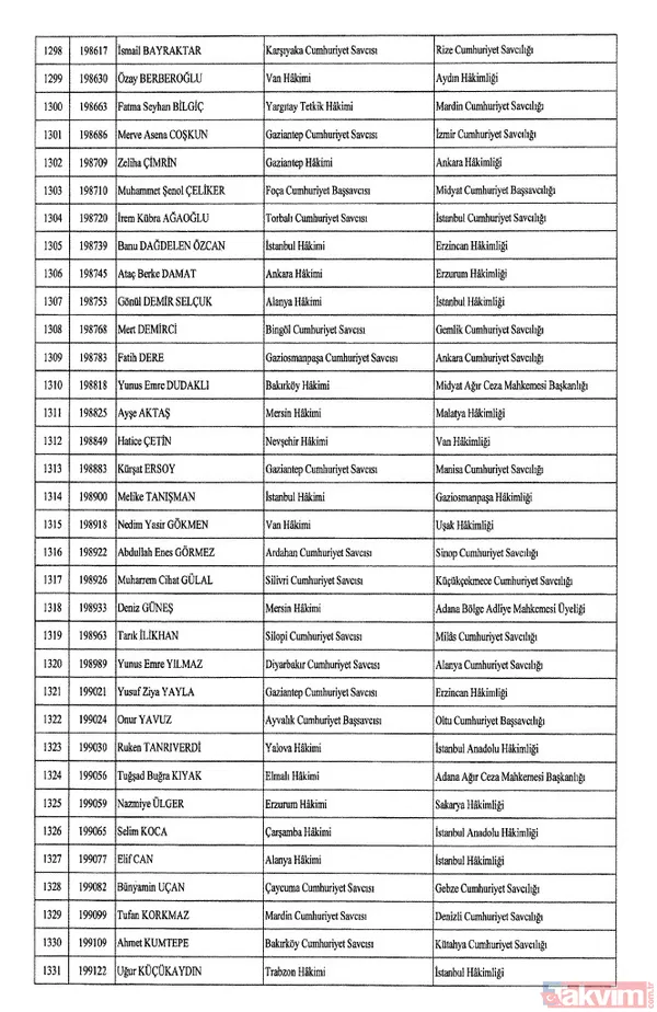 HSK atama kararları Resmi Gazete'de! 4 bin 36 hakim ve savcıya görev değişikliği | İşte isim isim tam liste - 42