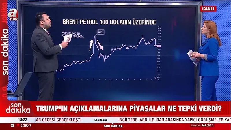 trumpin-iran-saldirisini-5-gun-ertelemesi-petrol-fiyatlarini-dusurdu-1774281495015.jpeg Trump'ın İran saldırısını 5 gün ertelemesi petrol fiyatlarını düşürdü | Uzman isimden kritik uyarı: Piyasalar için İki senaryo masada-8