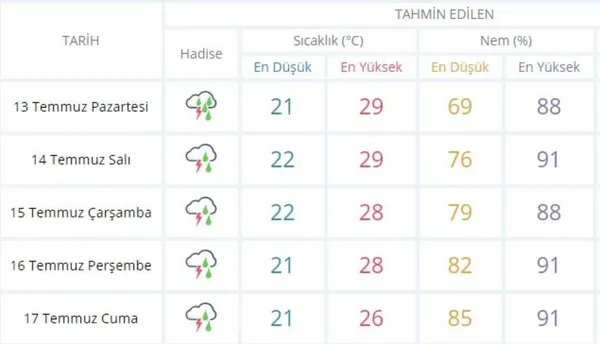 HAVA DURUMU | Meteoroloji'den 4 ile yağış uyarısı!-5