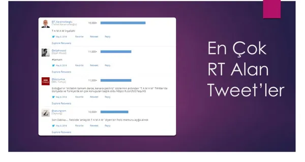 Twitter'daki kara propagandanın arkasında kimler var? TAMAM etiketine en çok hangi ülkeden destek verildi?-9