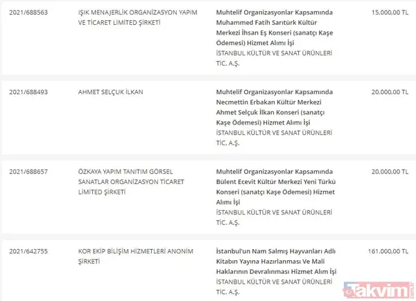 Takvim.com.tr belgeleriyle tek tek açıklıyor! CHP'li İBB'nin bütçesi hizmete değil İmamoğlu reklamlarına akıyor - 16