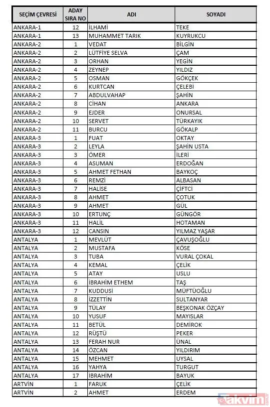 AK Parti 81 il milletvekili adayları: İstanbul, Ankara, İzmir, Adana... AK PARTİ MİLLETVEKİLİ İL İL ADAY LİSTESİ 2023 | 1. 2. 3. BÖLGE NETLEŞTİ! - 15