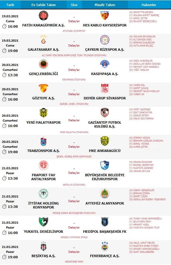 SON DAKİKA! Beşiktaş - Fenerbahçe maçının hakemi belli oldu | İşte Süper Lig'de 31. haftanın hakemleri-5