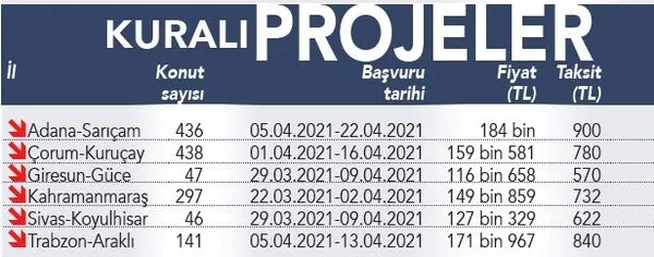 Son dakika: 557 TL taksitle ev sahibi olun: TOKİ 114 bin TL'lik evleri satışa çıkardı-7