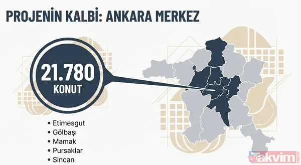 Ankara'da büyük etap: 31 bin 73 TOKİ konutu için kura tarihi belli oldu! Sincan, Mamak, Etimesgut... - 4