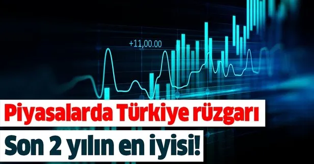 Piyasalarda Turkiye Ruzgari Esti Takvim