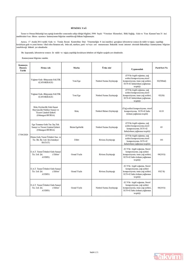 Tarım ve Orman Bakanlığı gıda ürünlerinde hile yapan 45 firmayı ifşa etti! İşte tek tek hileli ürünler listesi ve firmaların isimleri