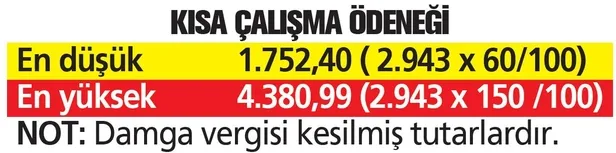 kisa-calisma-hilesi-yakar-1605046876847.jpg Kısa çalışma ödeneği için hile yapan işverene ağır yaptırım yolda!-2