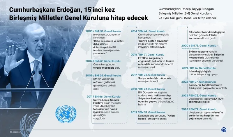 baskan-erdogan-20-yildir-bmde-hakikati-haykiriyor-2005ten-gunumuze-filistinin-sesi-oldu-israilin-korkulu-ruyas-1758366258102.jpeg