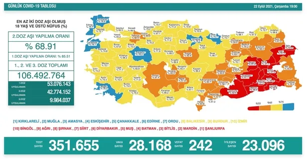 son-dakika-saglik-bakanligi-22-eylul-2021-koronavirus-vaka-vefat-ve-asi-tablosunu-paylasti-gunun-kovid-19-verileri-1632330364477.jpeg