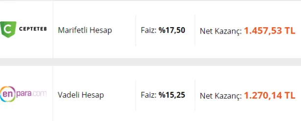 en-yuksek-mevduat-faiz-oraniyla-100-bin-tl-32-gunde-kac-tl-getiri-saglar-1612775285227.png Son dakika çılgın mevduat faizi yarışı: Bankalardan yüksek faiz müjdesi geldi! 100.000 TL 32 günde kaç TL getiri sağlar?-4