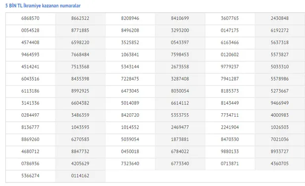 2021-milli-piyango-yilbasi-cekilisi-5000-tl-ikramiye-kazanan-numaralar-iste-mpi-2020-yilbasi-5-bin-tl-kazanan-rakamlar-1609423854841.jpg
